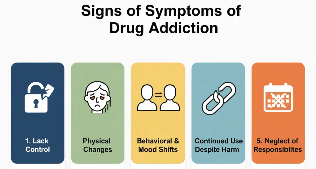 Signs and Symptoms of Drug Addiction