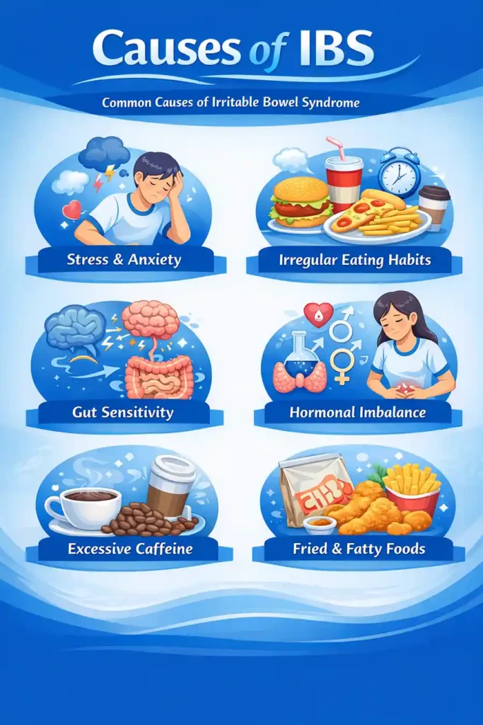 IBS होने के कारण (Causes of IBS)