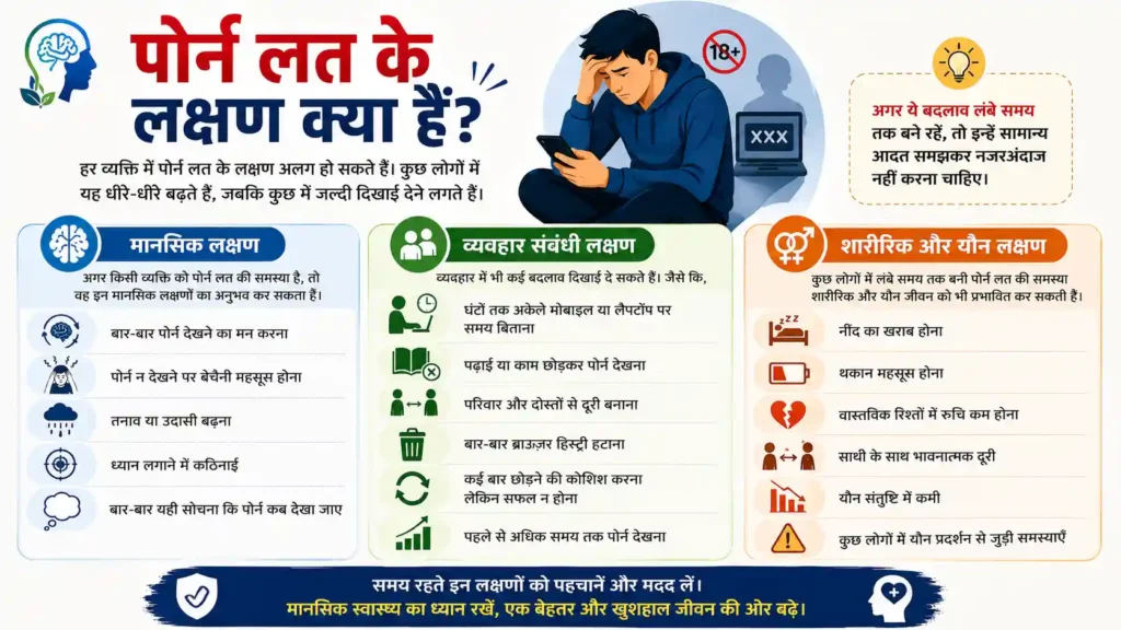 पोर्न लत के लक्षण क्या हैं?